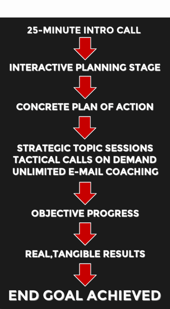 How Ten-Plus Coaching Gets Results